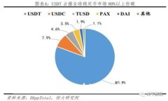 TokenIM MQC：区块链技术在数字资产管理中的新可能